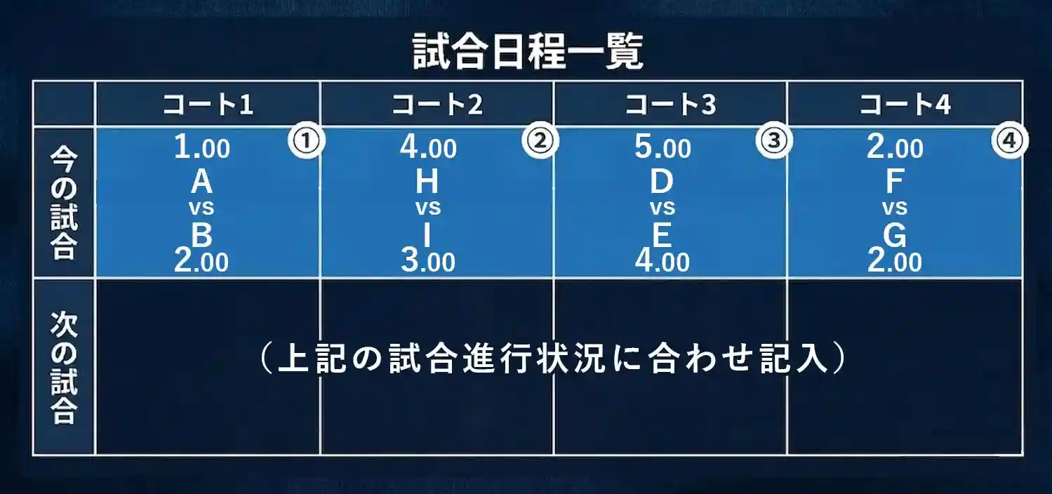オーダーオブプレイ表